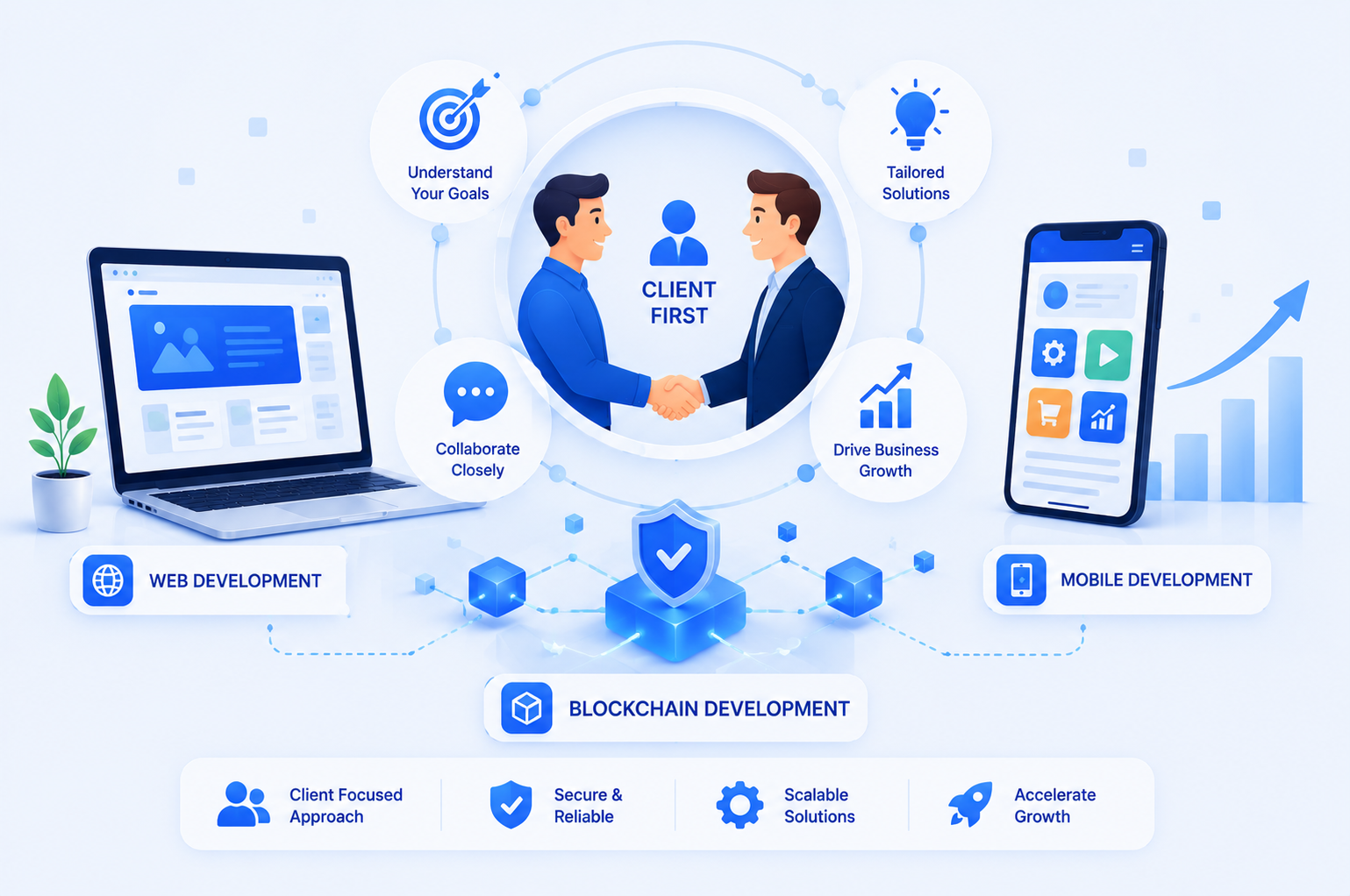 client centric development